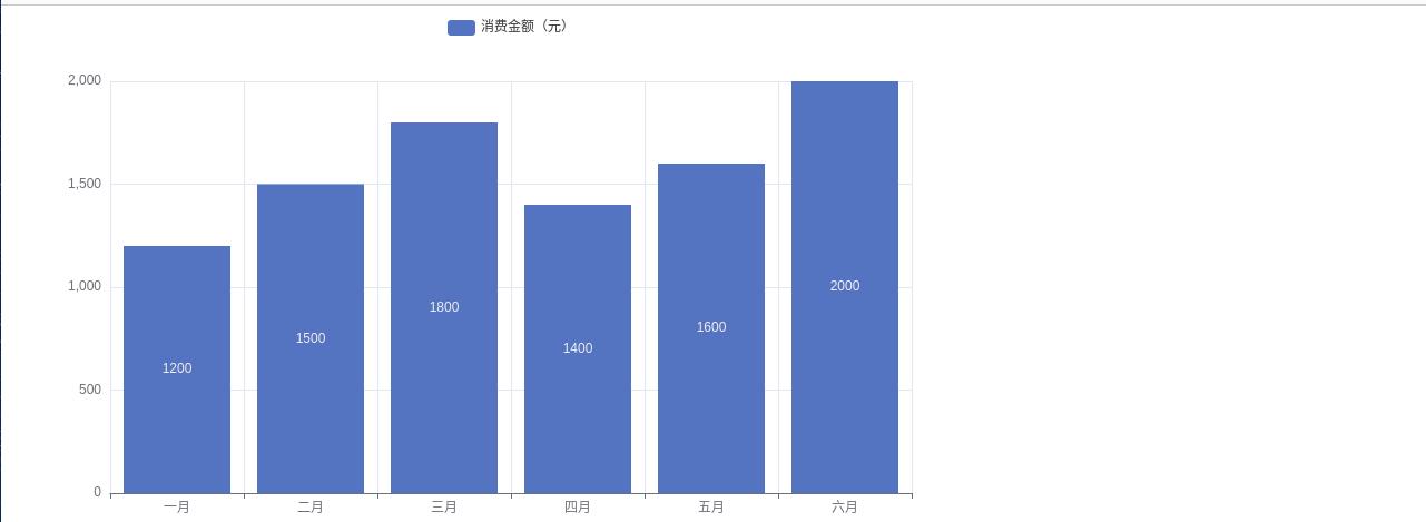 柱状图001-不设置画布大小的原图