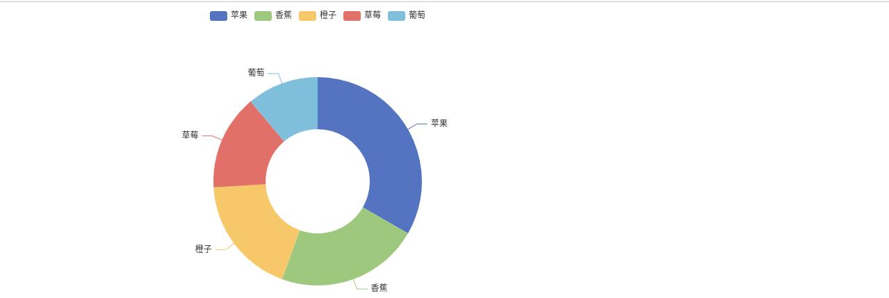 饼图-原图